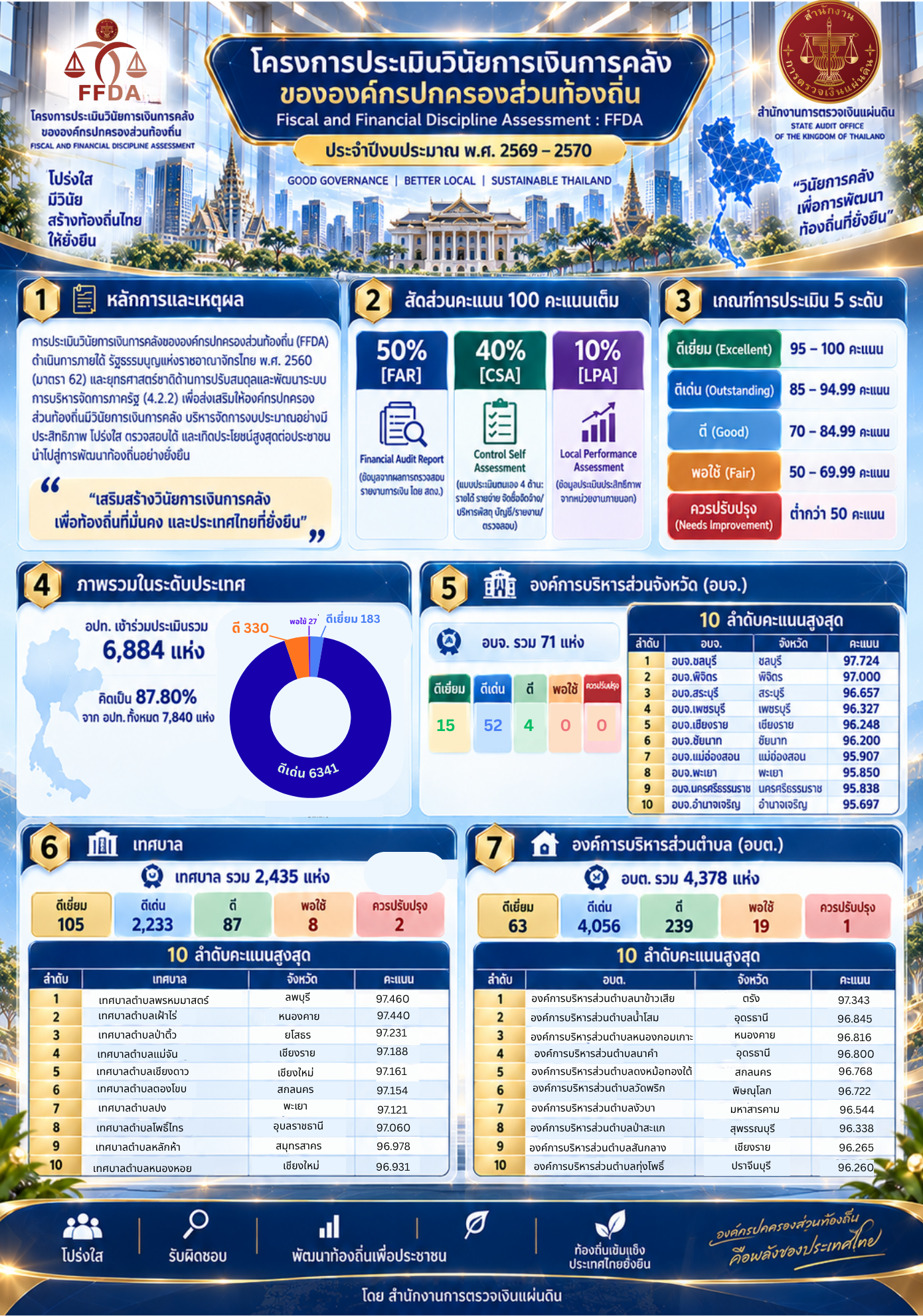 Infographic 1