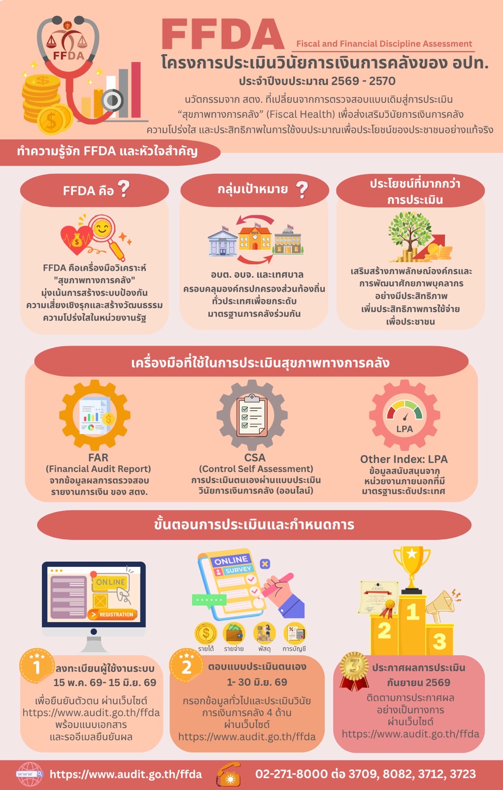 FFDA Infographic Full Content