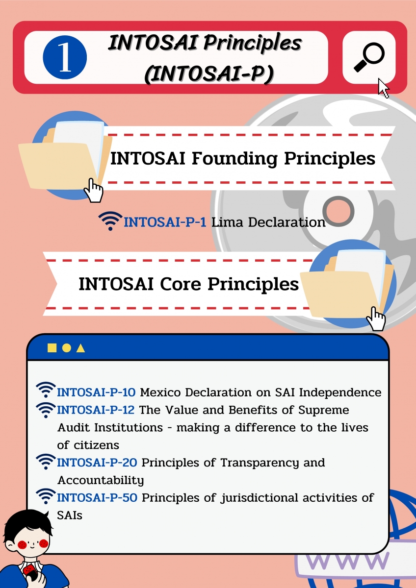 มาตรฐานการตรวจเงินแผ่นดินสากลของ INTOSAI | สำนักงานการตรวจเงินแผ่นดิน
