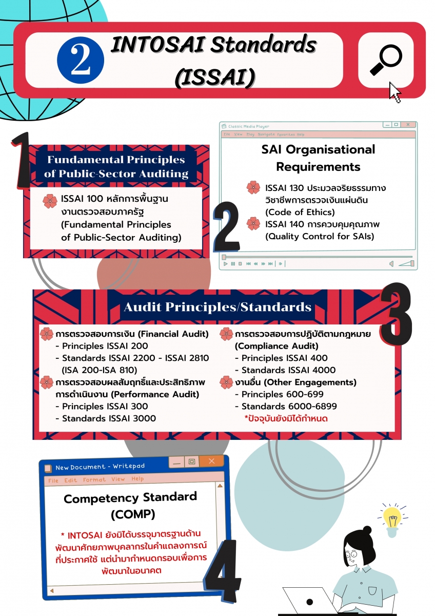 มาตรฐานการตรวจเงินแผ่นดินสากลของ INTOSAI | สำนักงานการตรวจเงินแผ่นดิน