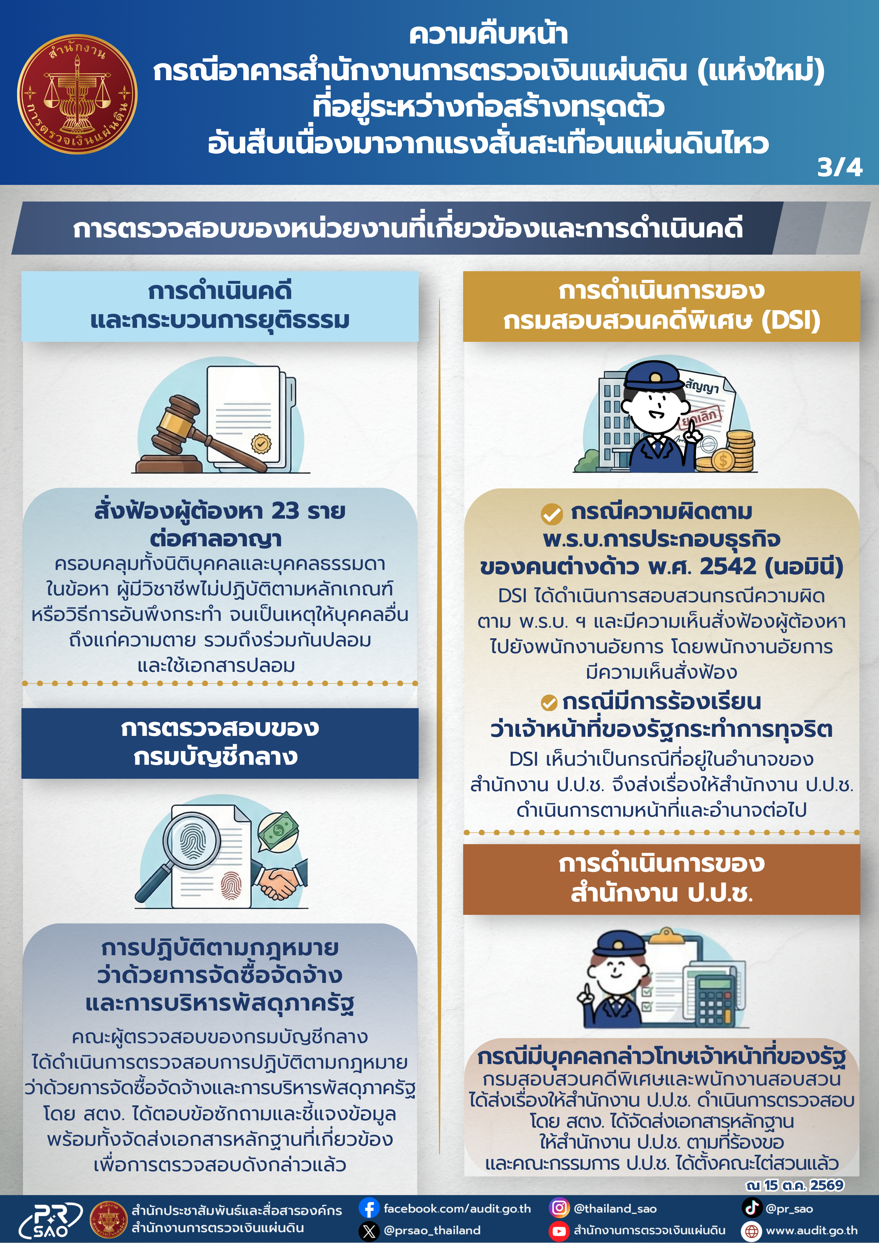 ความคืบหน้า กรณีอาคารสำนักงานการตรวจเงินแผ่นดิน (แห่งใหม่) หน้า 3