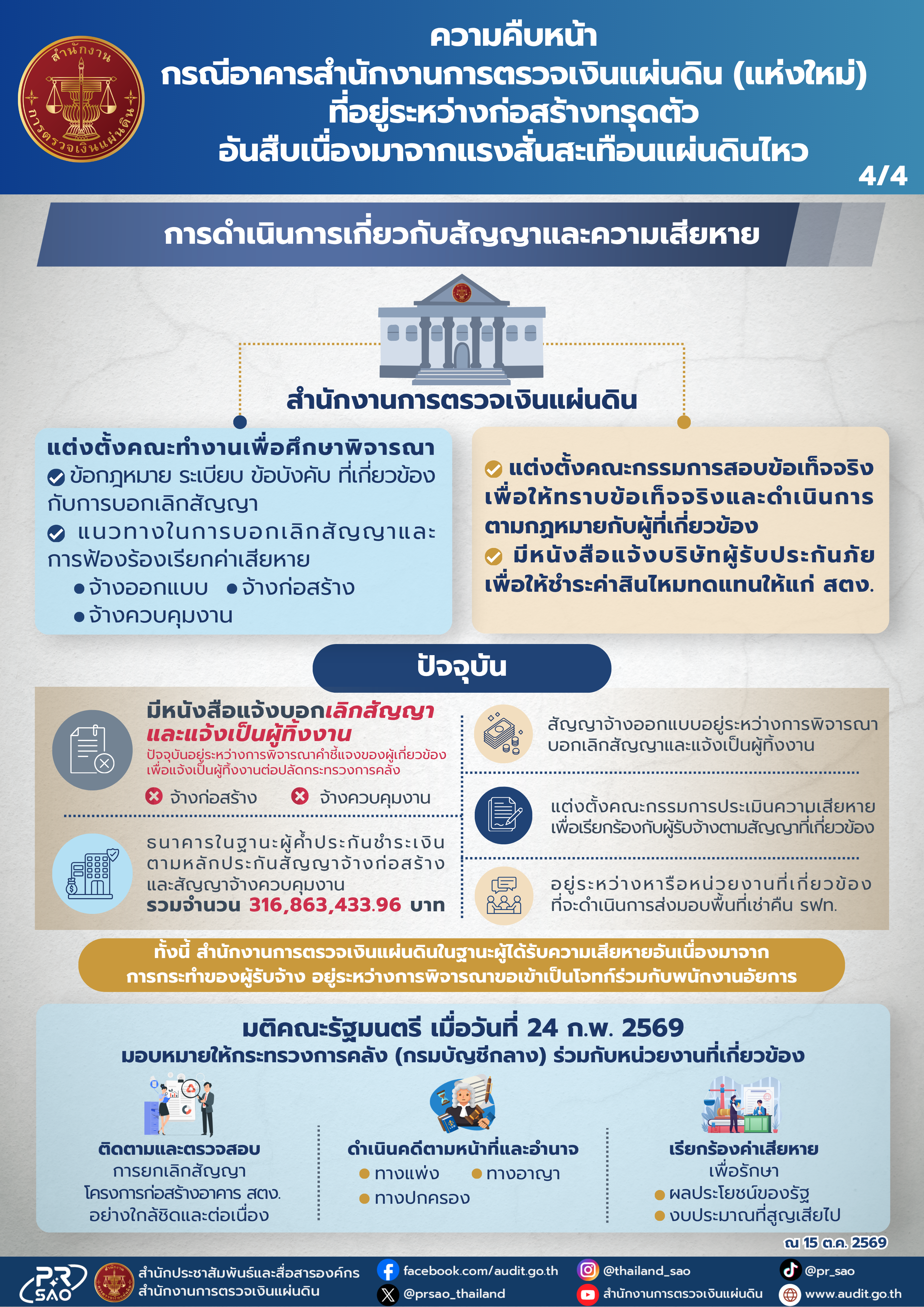 ความคืบหน้า กรณีอาคารสำนักงานการตรวจเงินแผ่นดิน (แห่งใหม่) หน้า 4