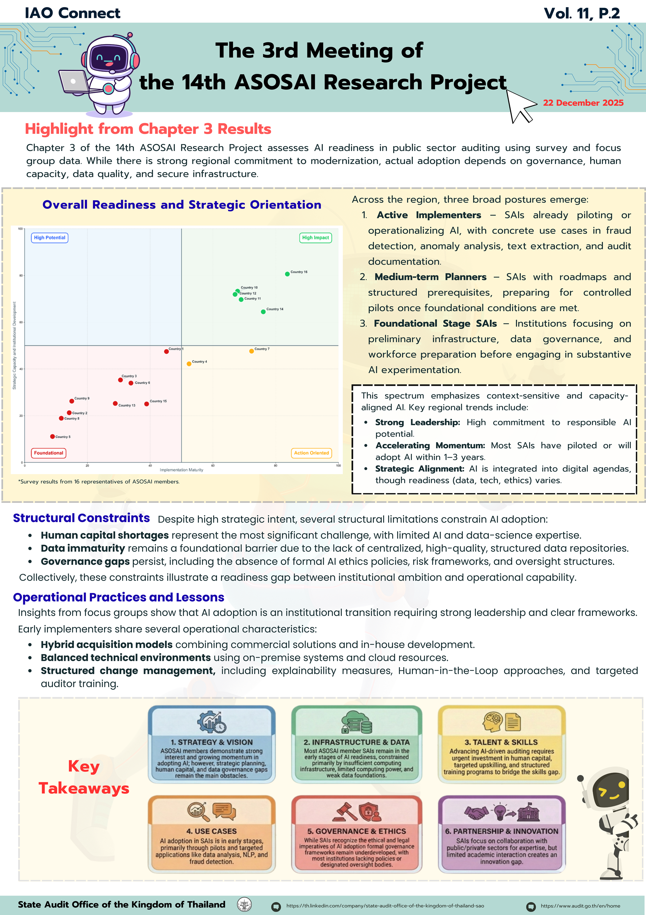  IAO Connect vol.11 - P.2