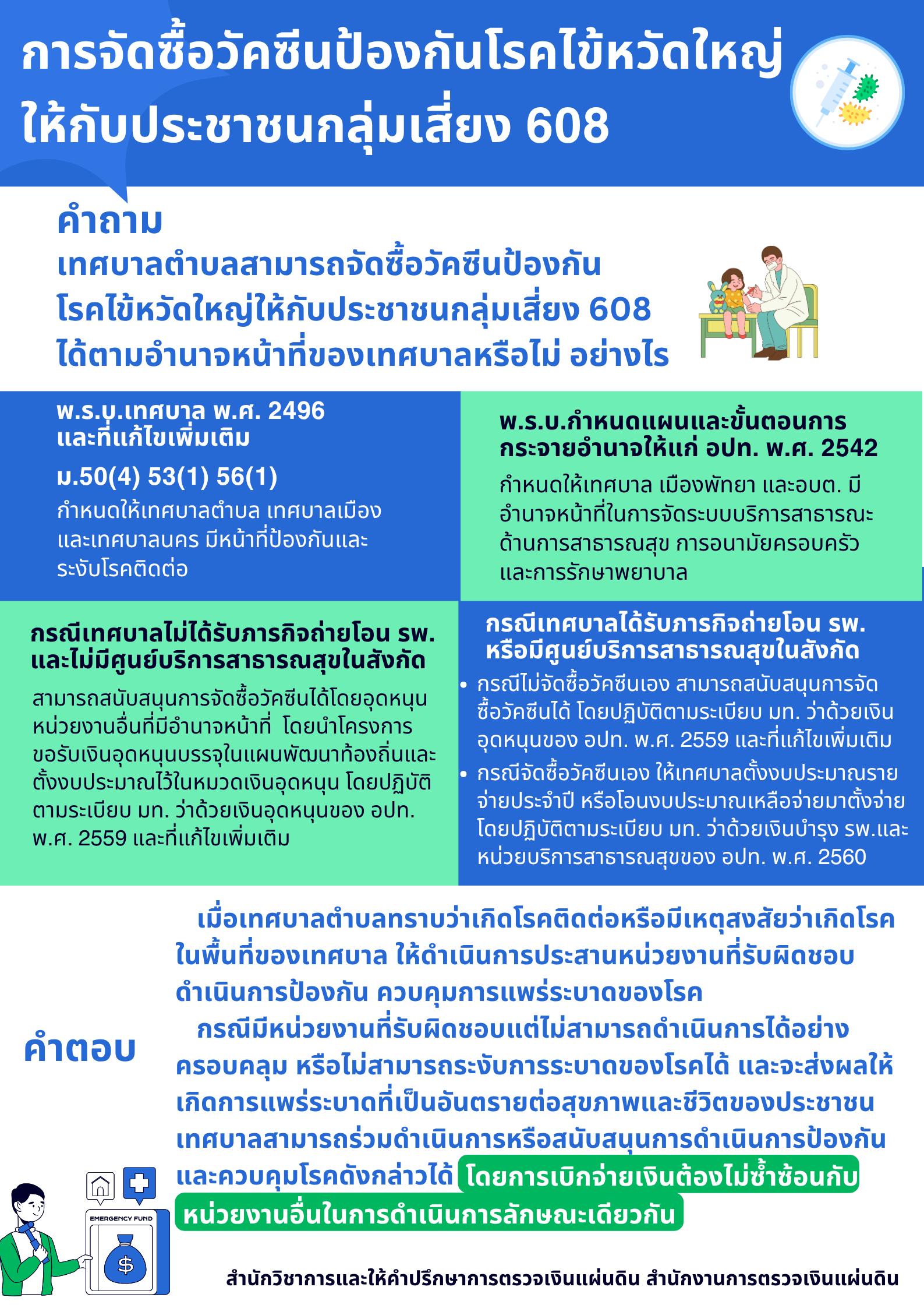  การจัดซื้อวัคซีนป้องกันโรคไข้หวัดใหญ่ให้กับกลุ่มเสี่ยง
