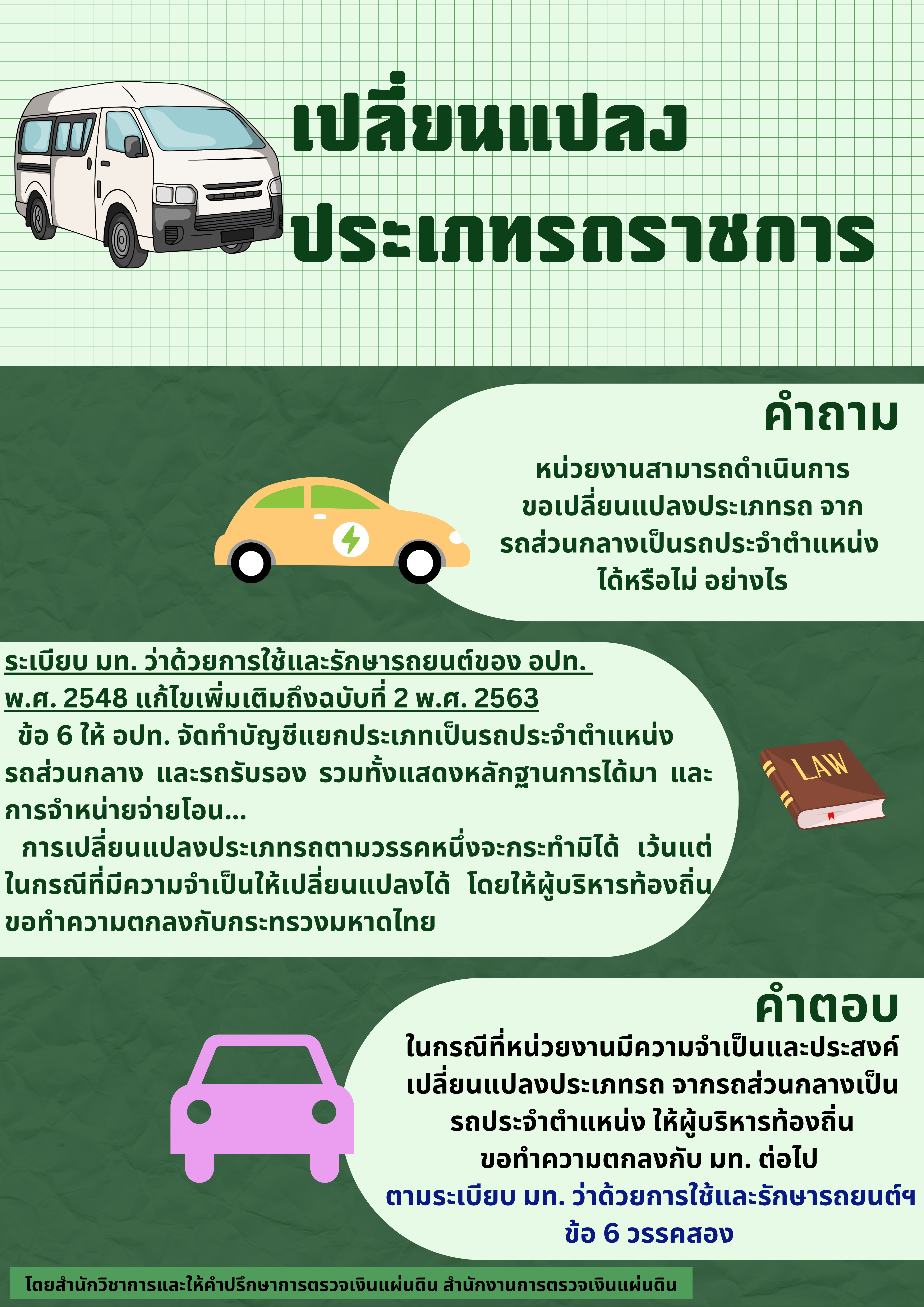 ขอเปลี่ยนแปลงประเภทรถราชการ