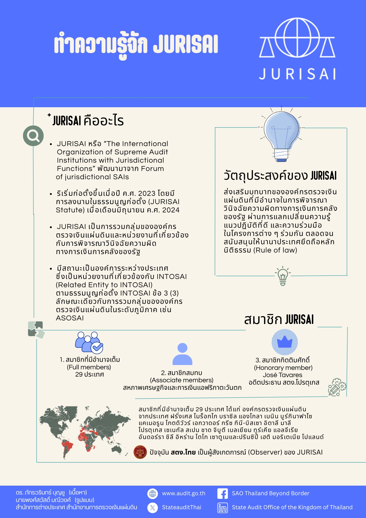 ทำความรู้จัก JURISAI หน้า 1
