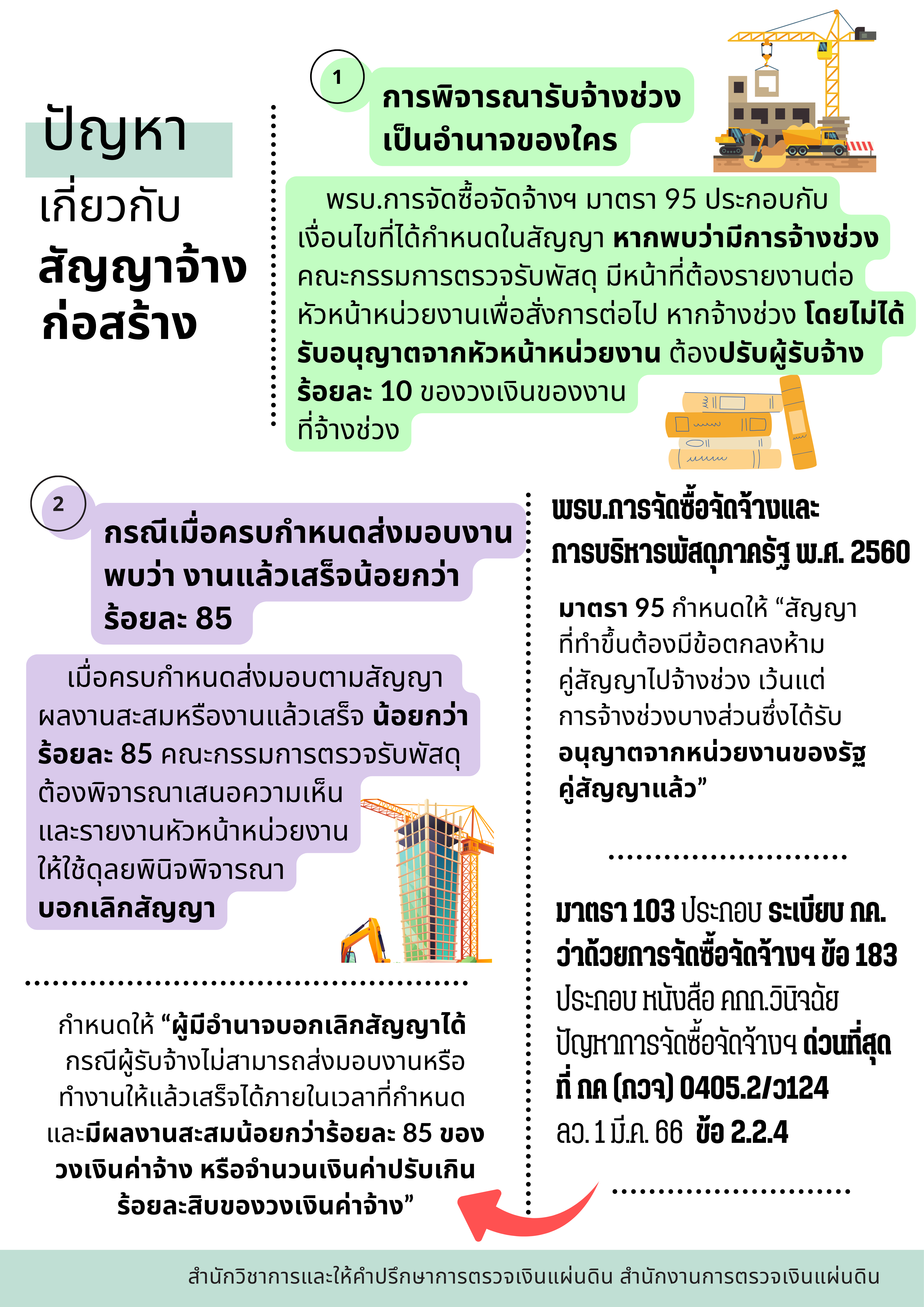 ปัญหาเกี่ยวกับสัญญาจ้างก่อสร้าง