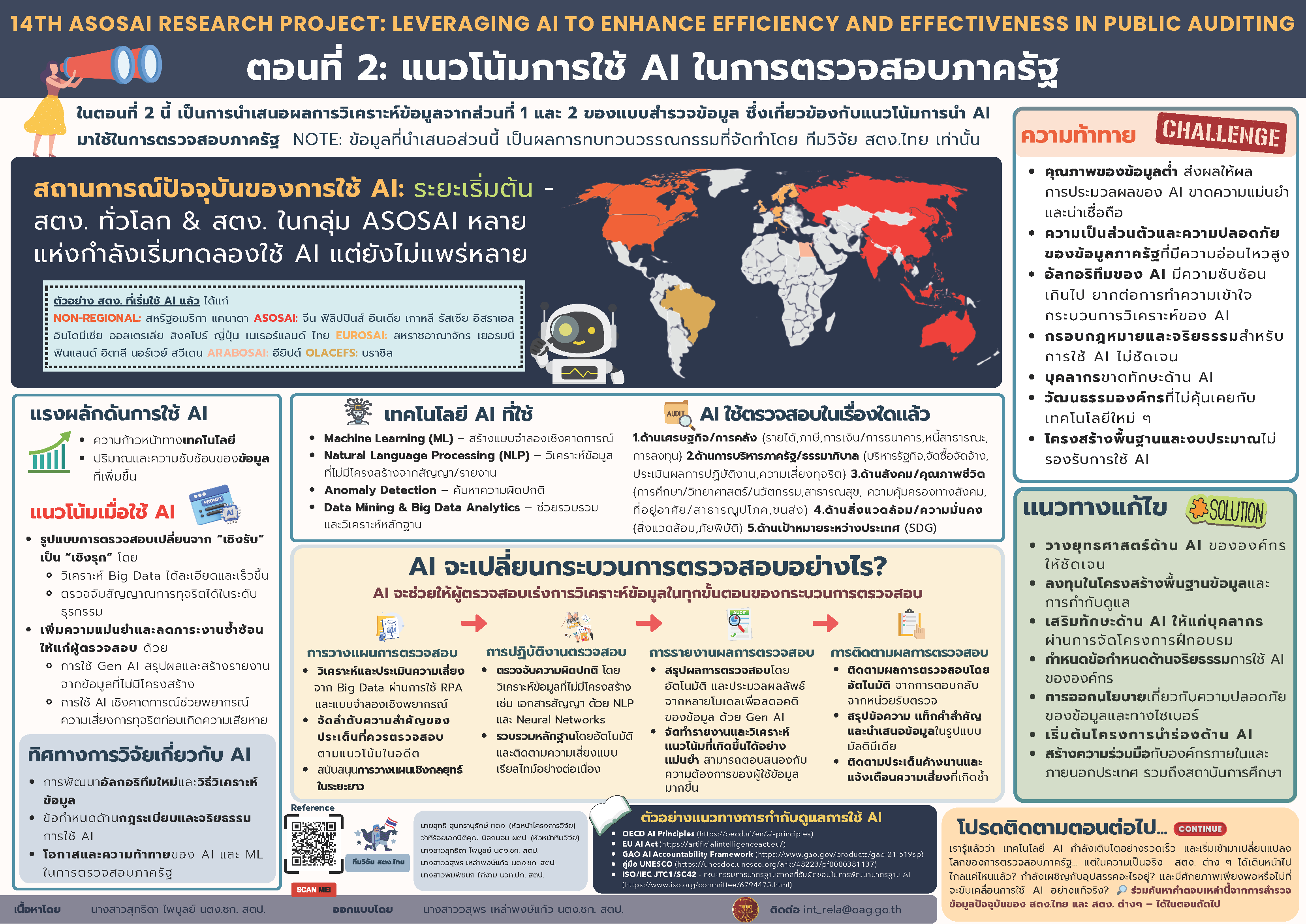 อินโฟกราฟิกส์ เรื่อง 14th ASOSAI Research Project - ตอนที่ 2 แนวโน้มการใช้ AI ในการตรวจสอบภาครัฐ