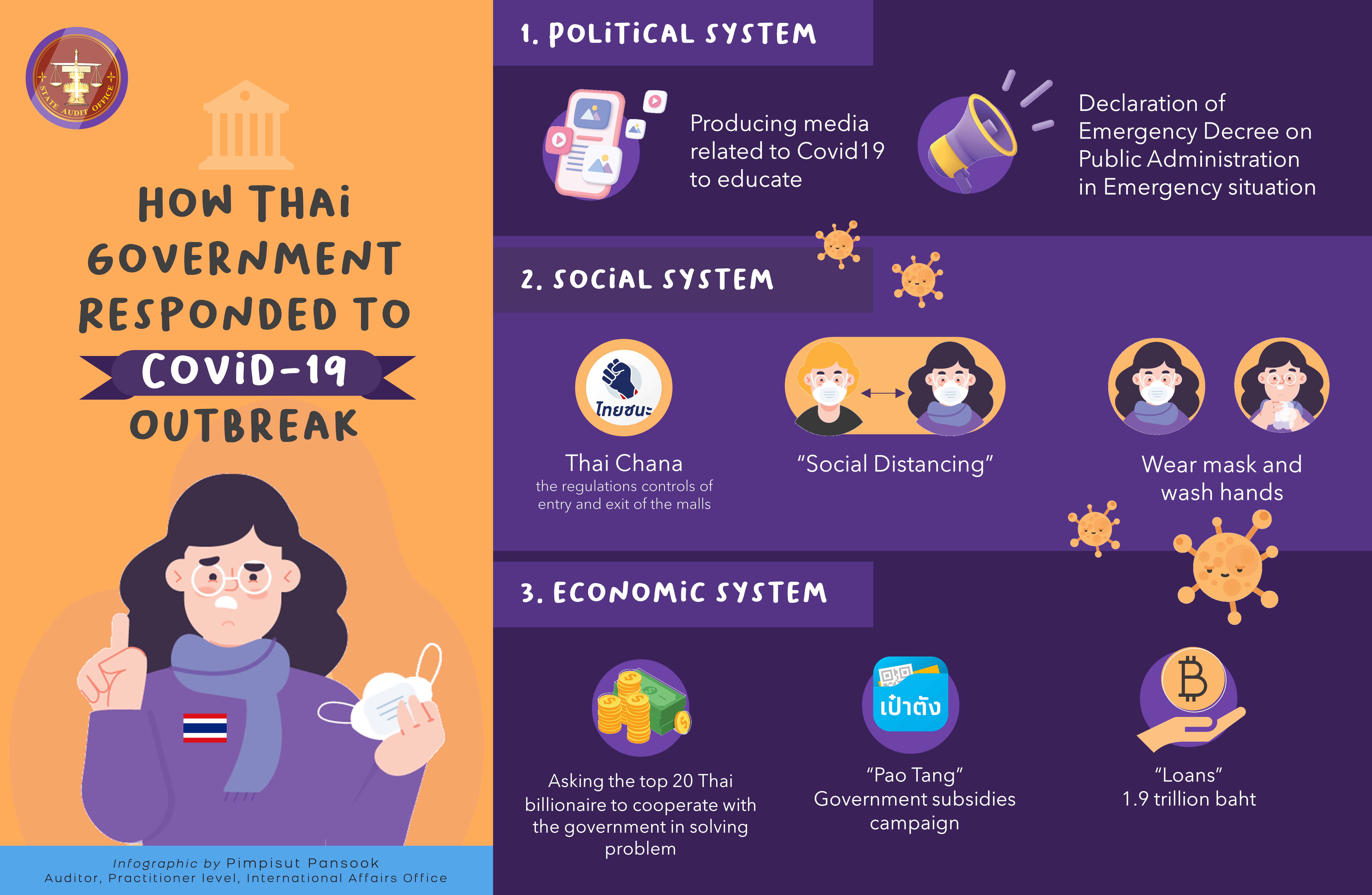 How Thai Government Responded to Covid19 Outbreak