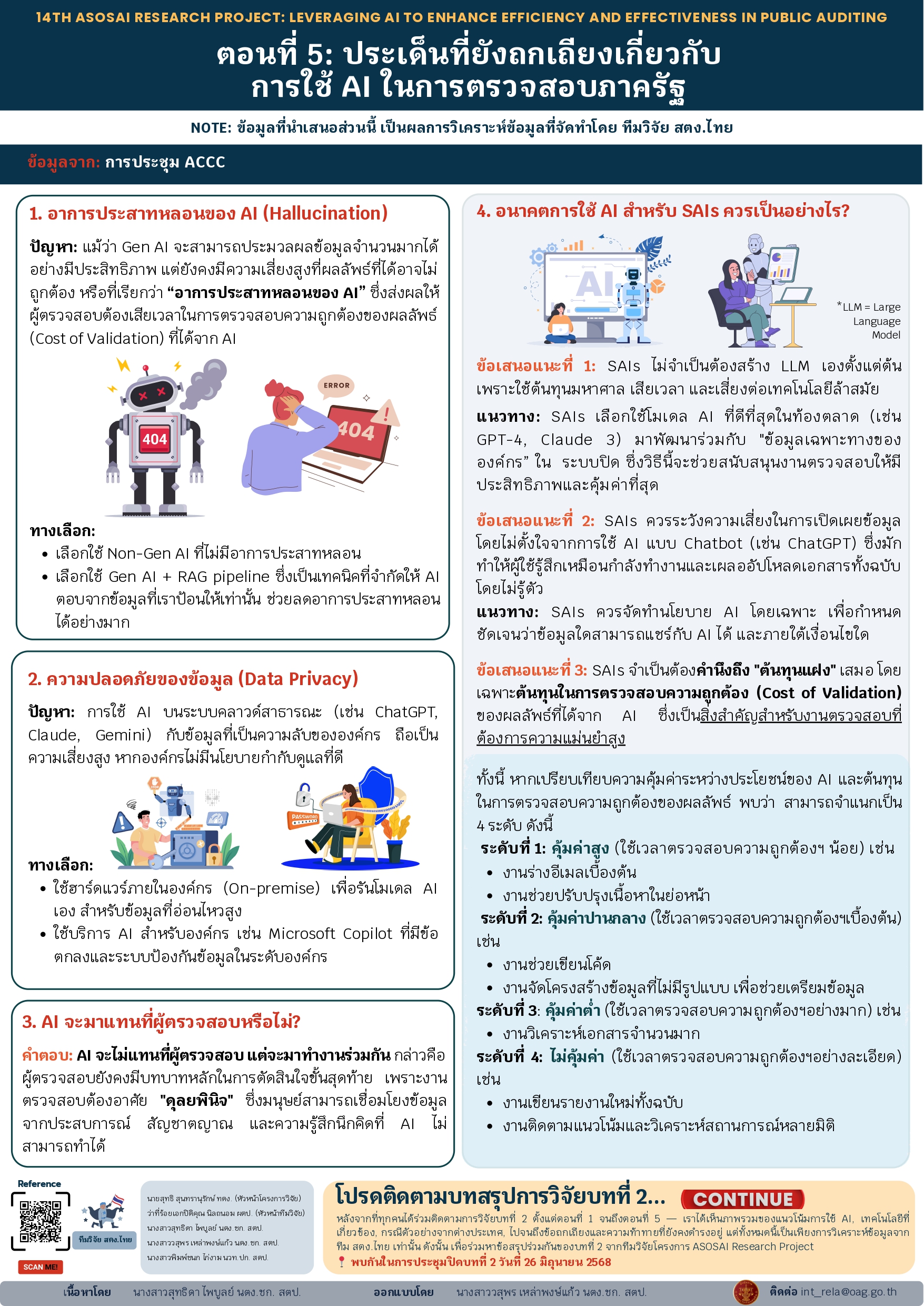 ASOSAI Research Project - ตอนที่ 5 ประเด็นที่ยังถกเถียงเกี่ยวกับการใช้ AI ในการตรวจสอบภาครัฐ.pdf