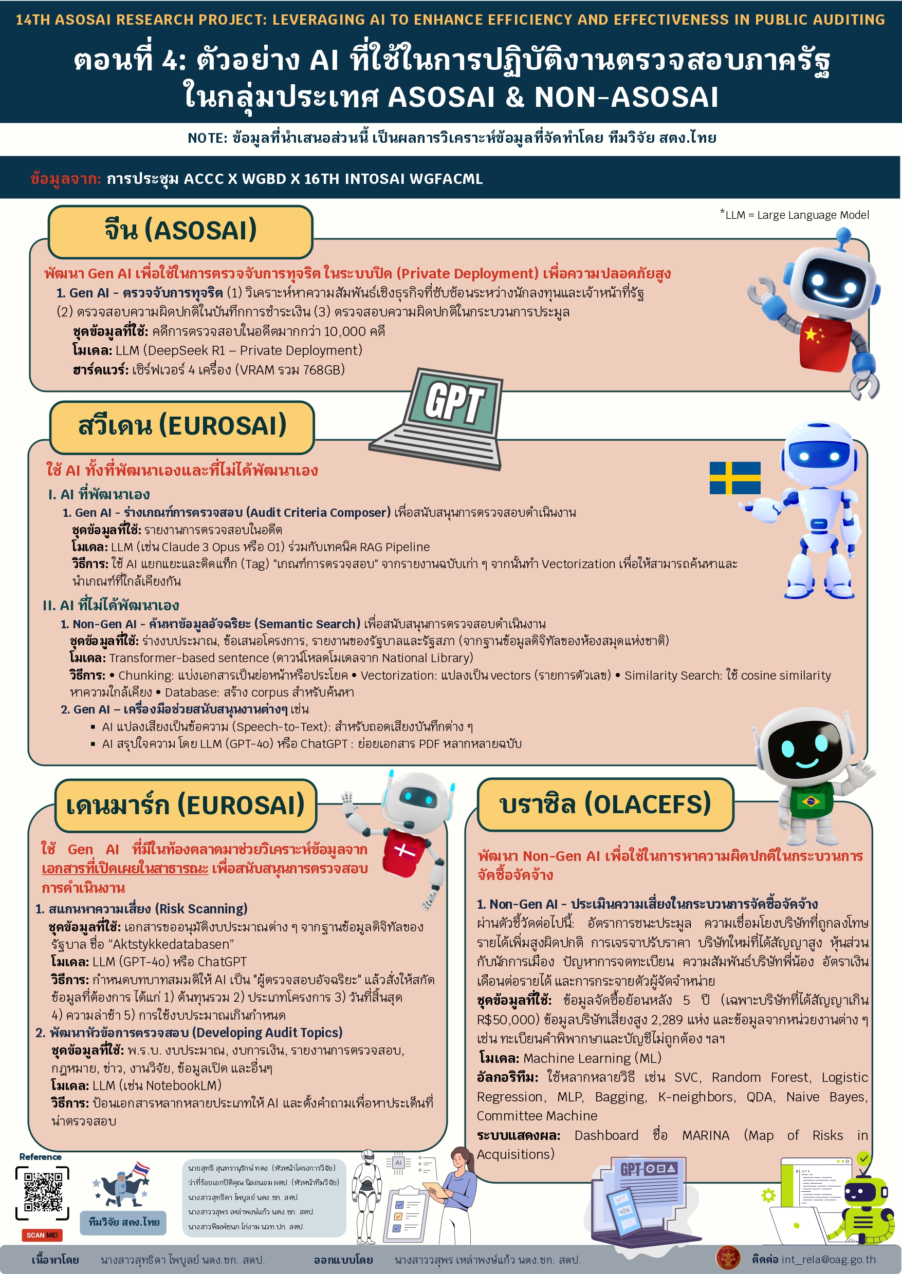 เรื่อง 14th ASOSAI Research Project - ตอนที่ 4 ตัวอย่าง AI ที่ใช้ในการปฏิบัติงานตรวจสอบภาครัฐในกลุ่มประเทศ ASOSAI & NON ASOSAI