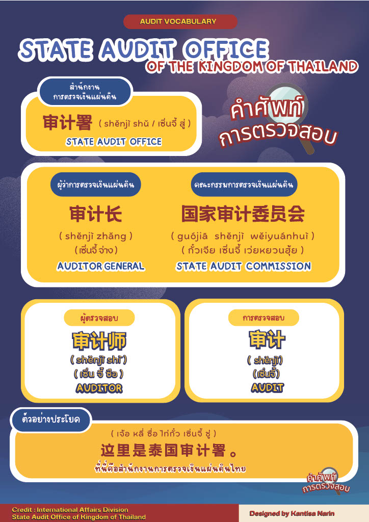 Auditor Vocabulary #1