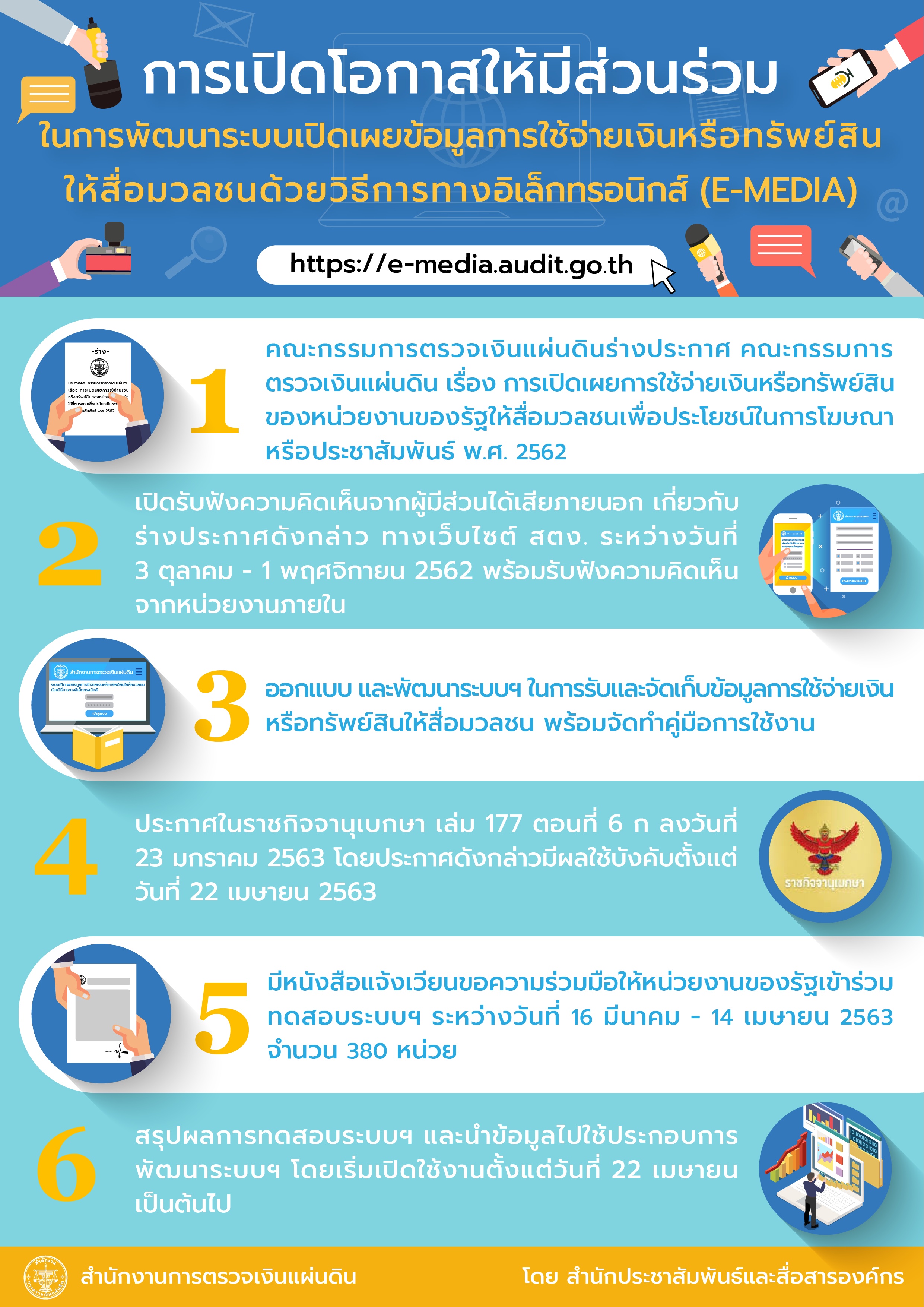 e-media