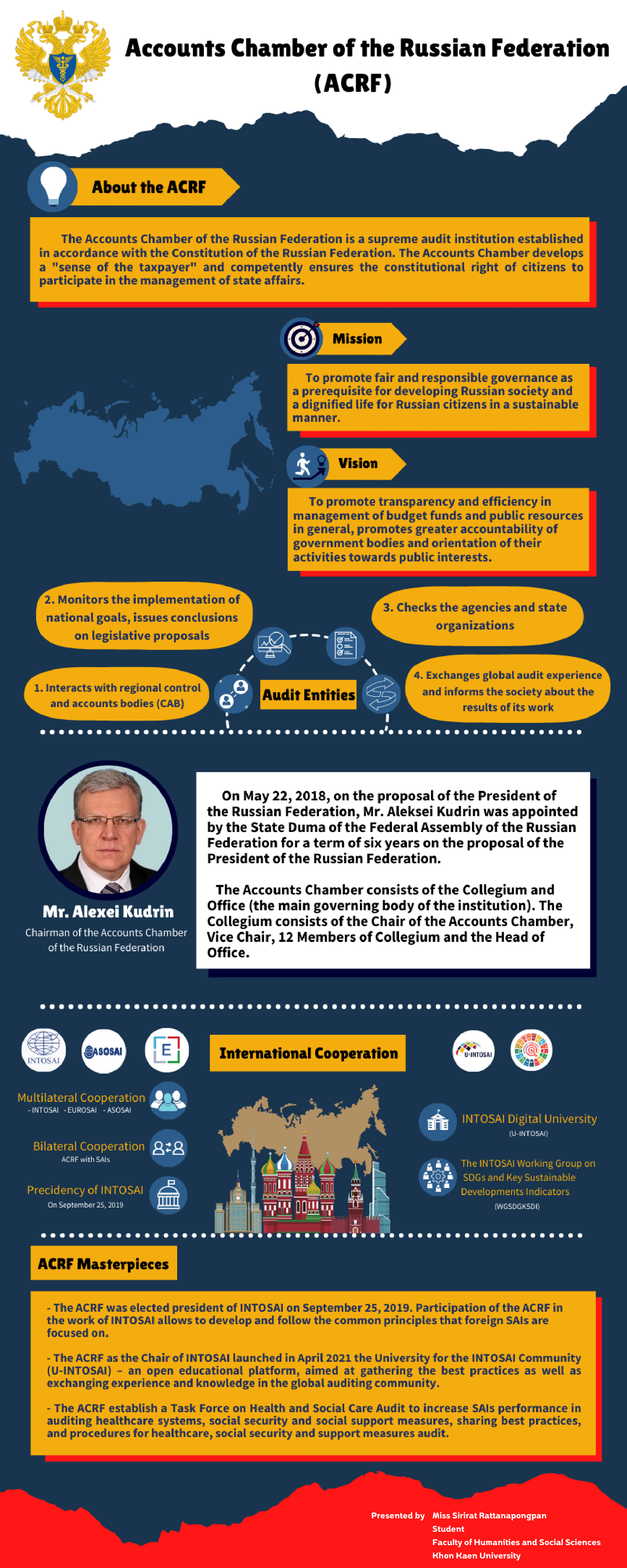 Accounts Chamber of the Russian Federation : ACRF