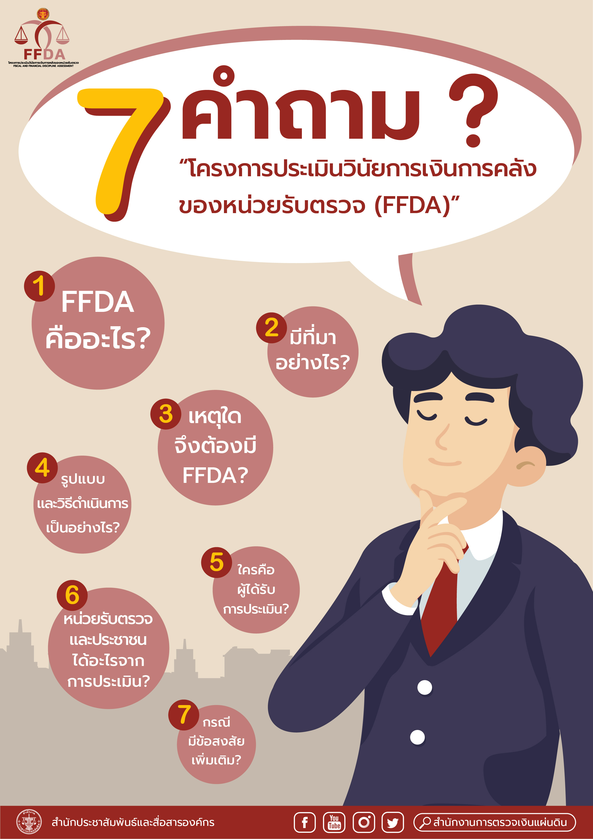 โครงการประเมินวินัยการเงินการคลังของหน่วยรับตรวจ (FFDA)