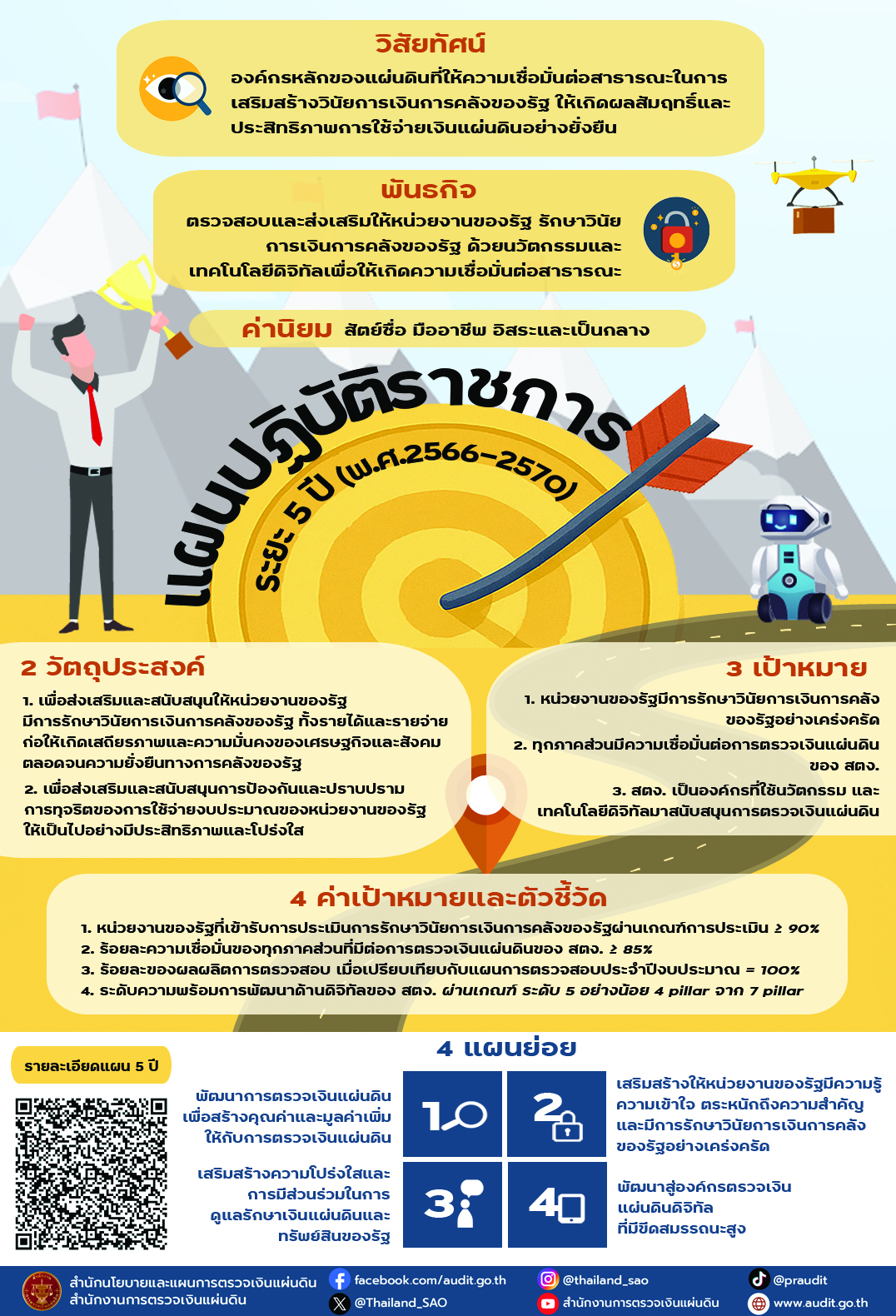 แผนปฏิบัติราชการ ระยะ 5 ปี (พ.ศ.2566-2570)