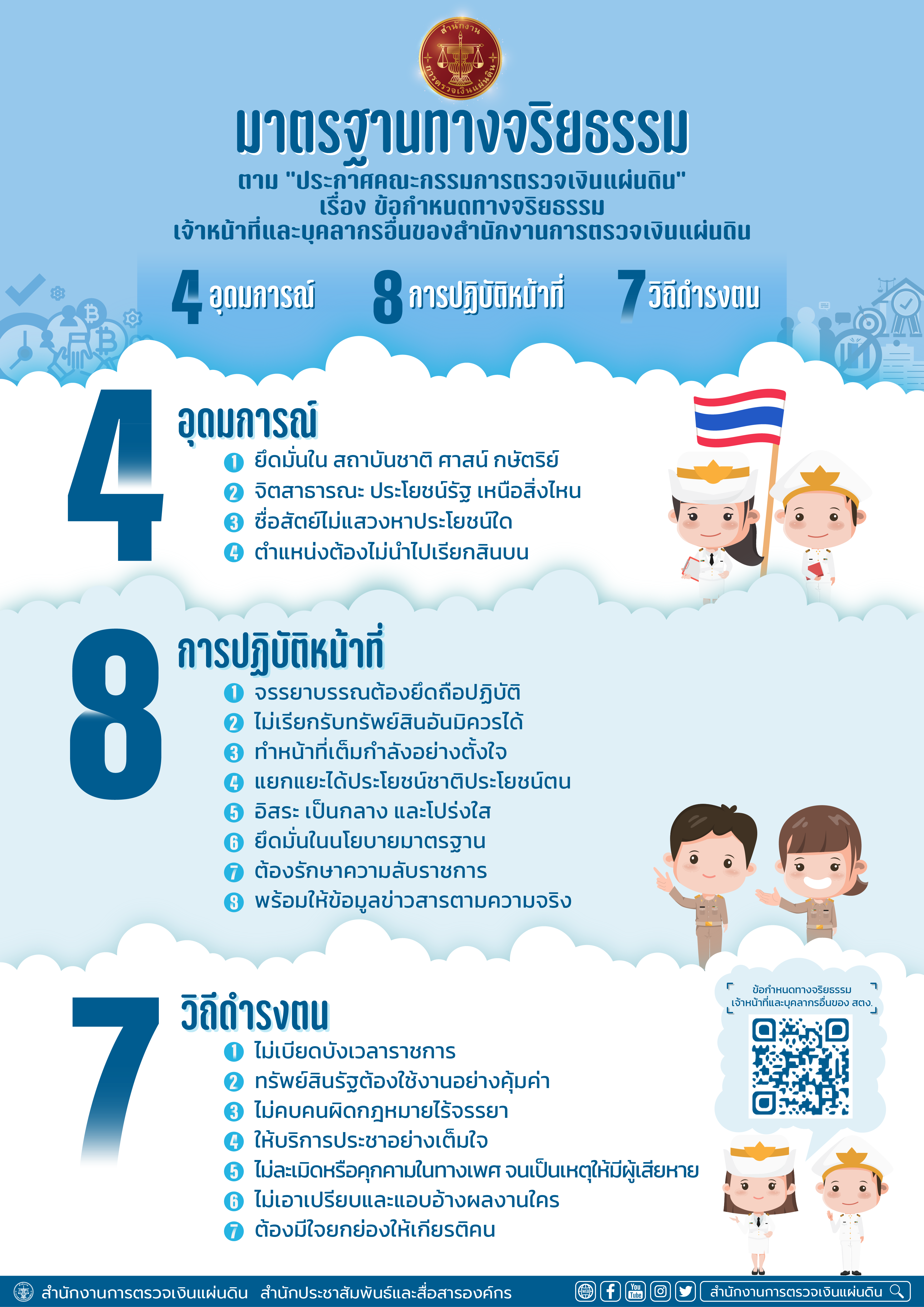 มาตรฐานทางจริยธรรม ตาม “ประกาศคณะกรรมการตรวจเงินแผ่นดิน”