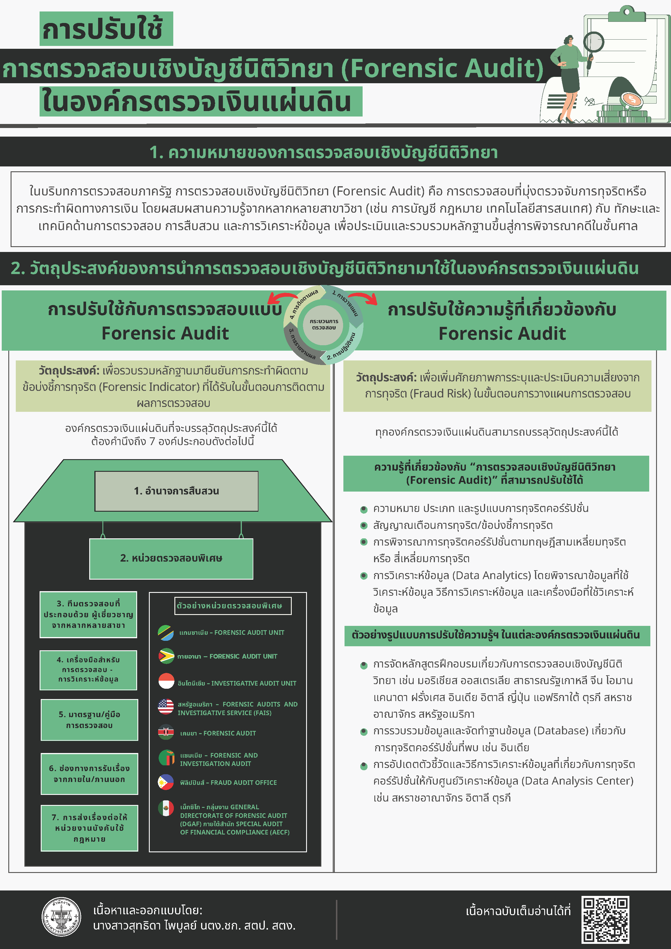 การปรับใช้การตรวจสอบเชิงบัญชีนิติวิทยา (Forensic Audit) ในองค์กรตรวจเงินแผ่นดิน