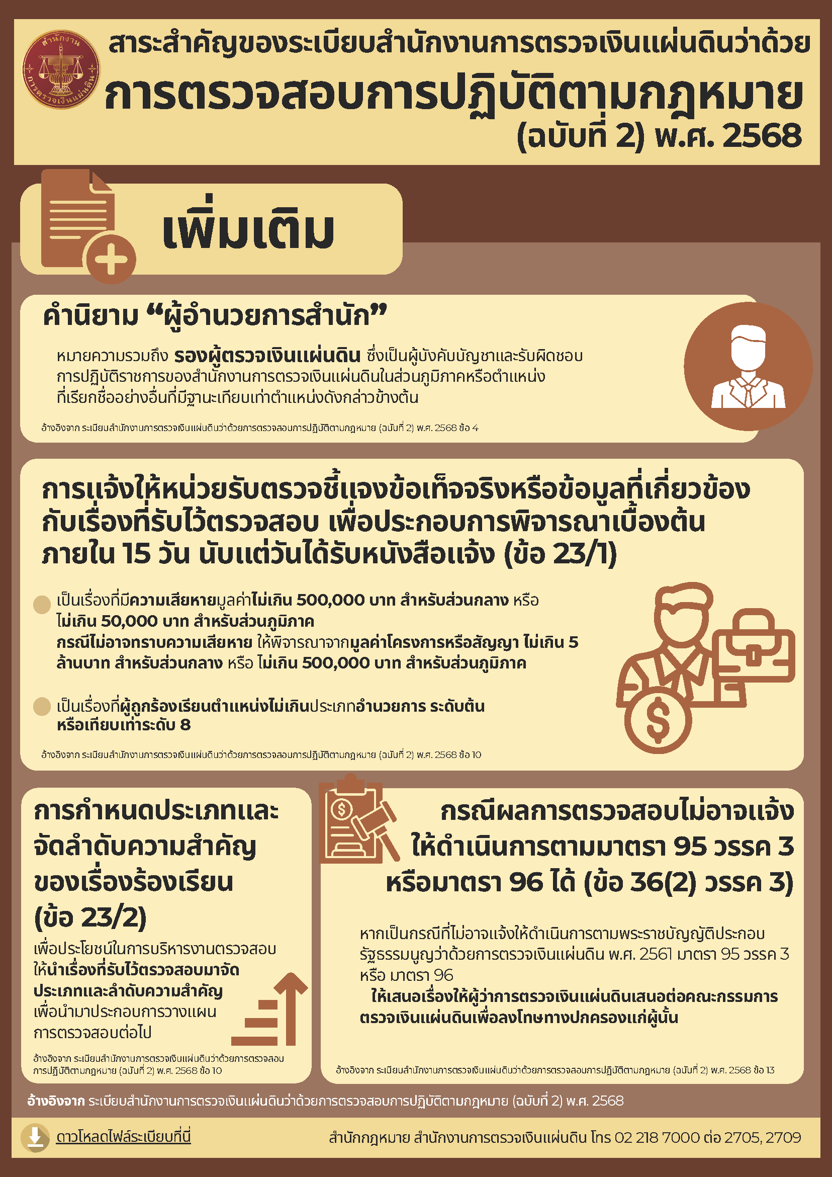 สาระสำคัญของระเบียบสำนักงานการตรวจเงินแผ่นดินว่าด้วยการตรวจสอบการปฏิบัติตามกฎหมาย (ฉบับที่ ๒) พ.ศ. ๒๕๖๘