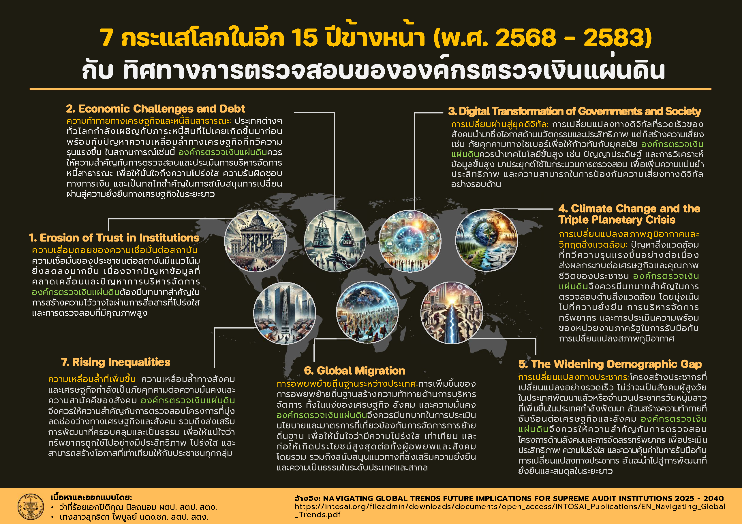 Infographic เรื่อง ๗ กระแสโลกในอีก ๑๕ ปีข้างหน้า (พ.ศ. ๒๕๖๘ - ๒๕๘๓) กับ ทิศทางการตรวจสอบขององค์กรตรวจเงินแผ่นดิน