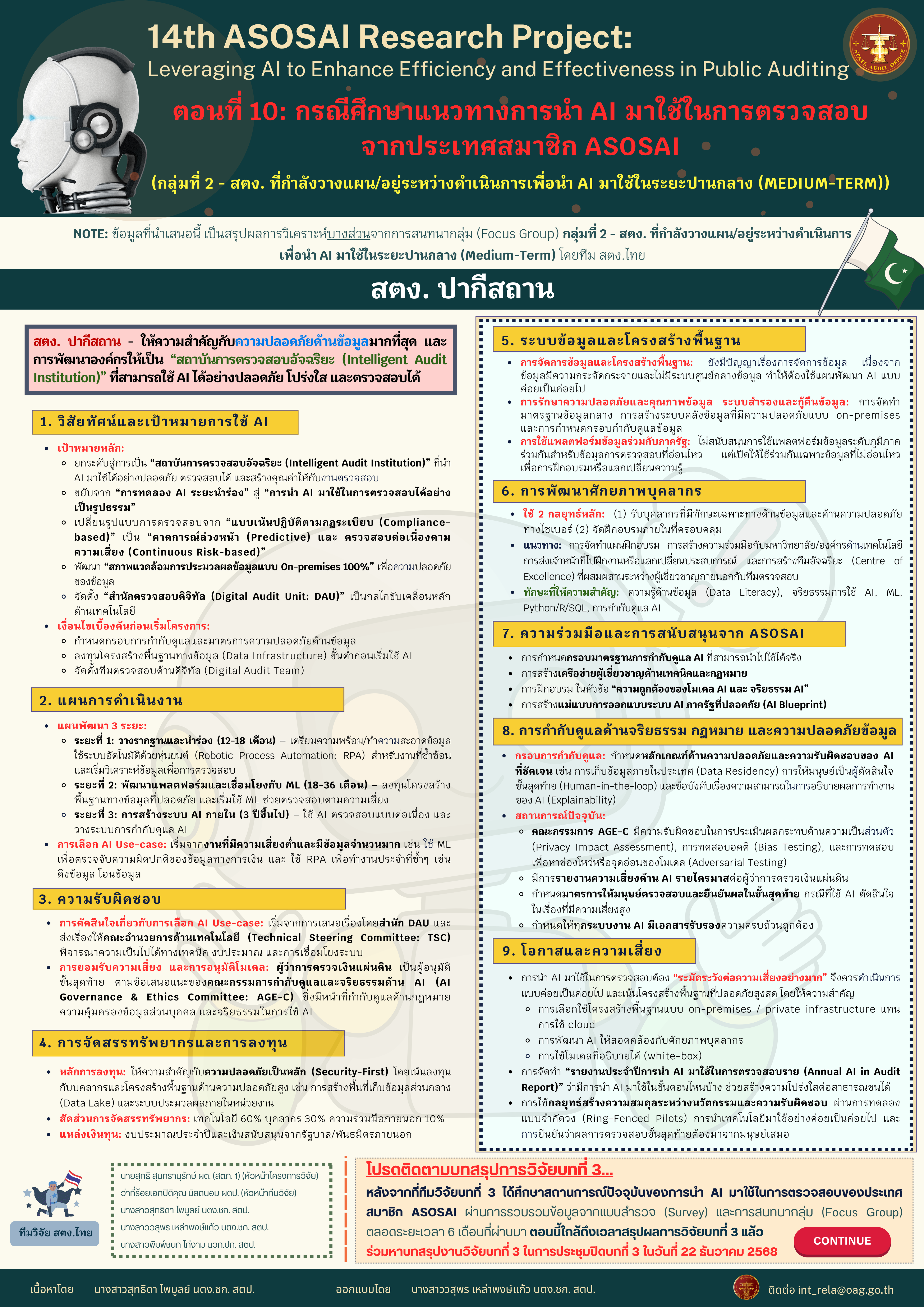 14th ASOSAI Research Project - ตอนที่ ๑๐