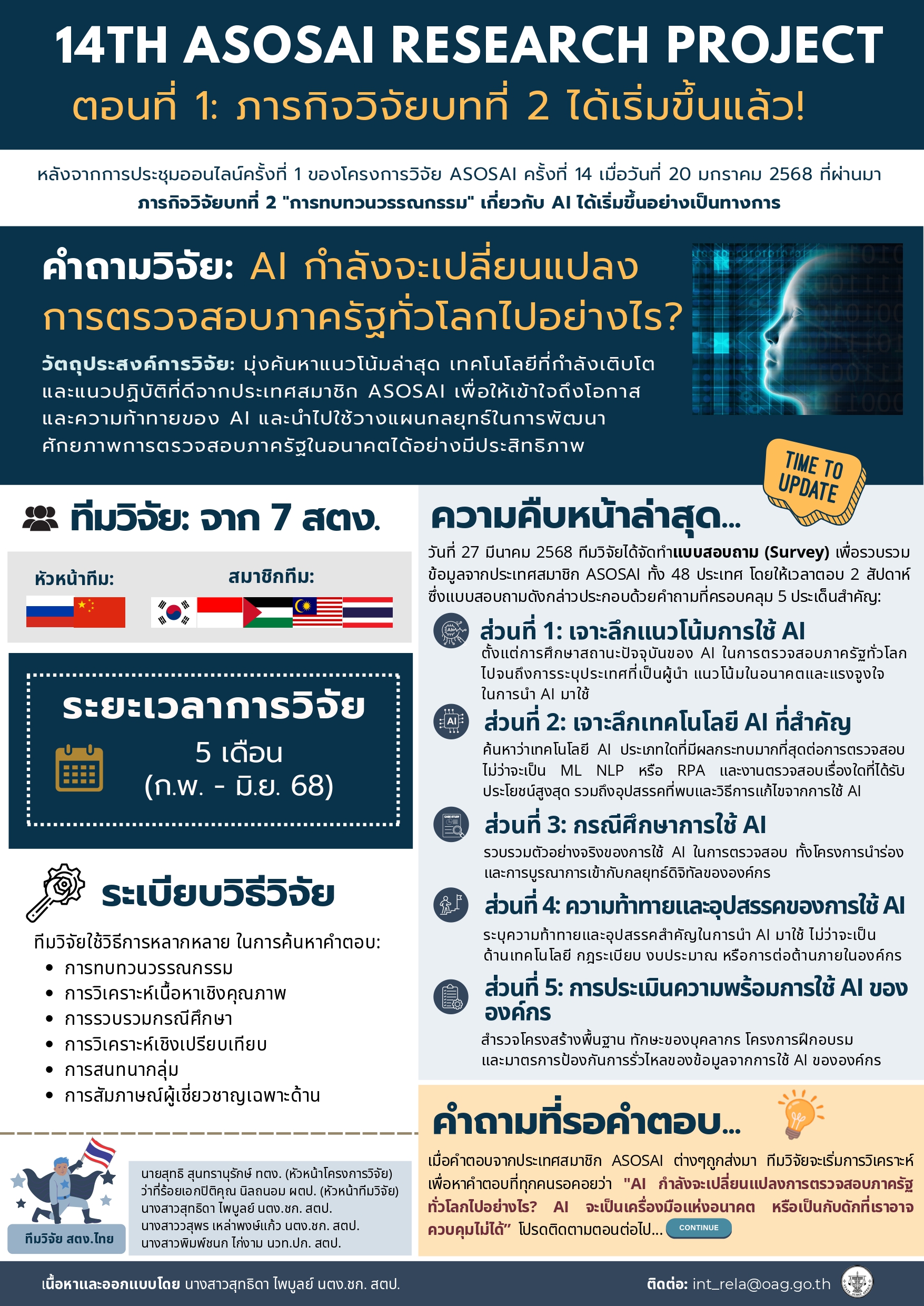 14th ASOSAI Research project