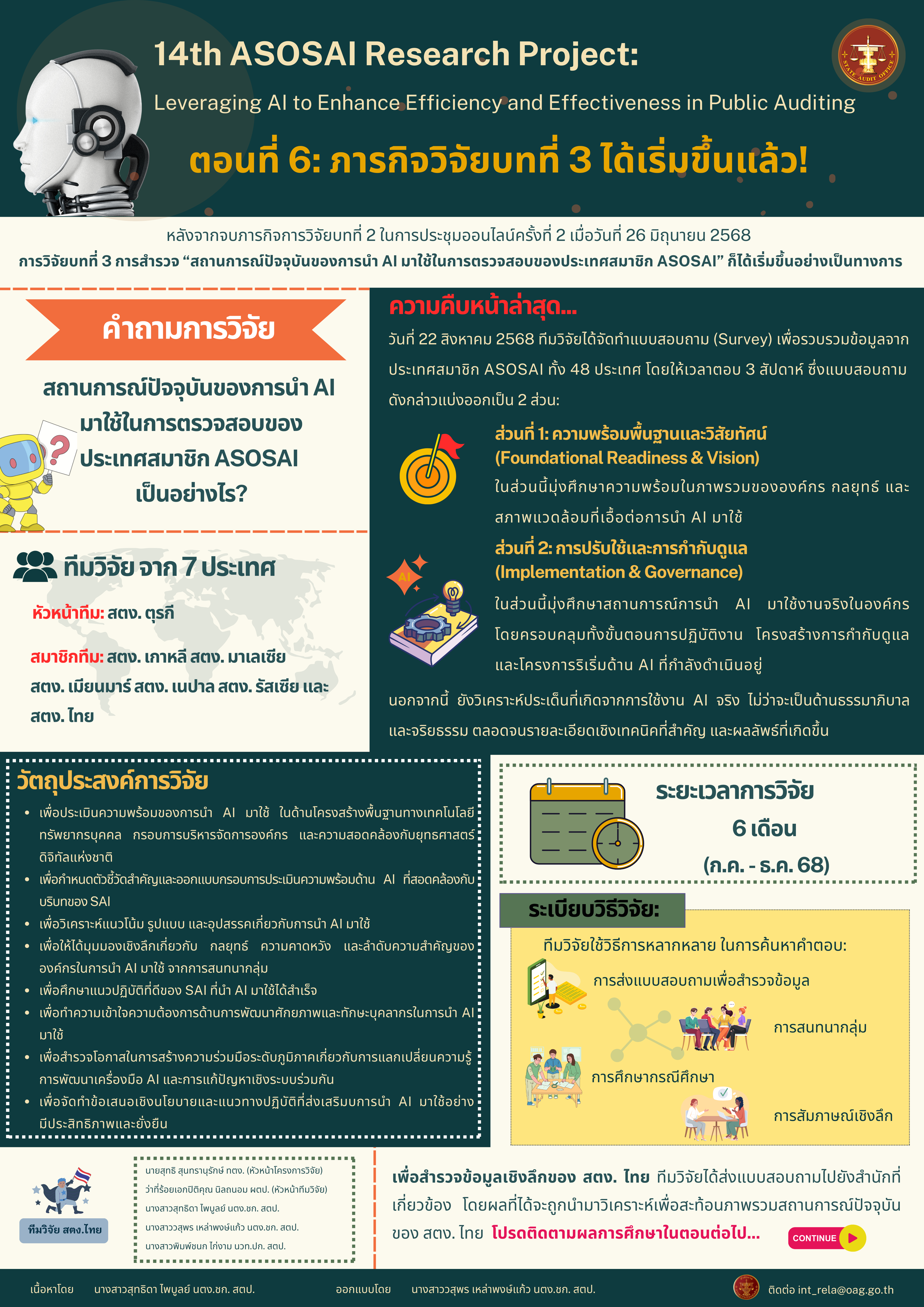 14th ASOSAI Research Project - ตอนที่ ๖: ภารกิจวิจัยบทที่ ๓ ได้เริ่มขึ้นแล้ว!