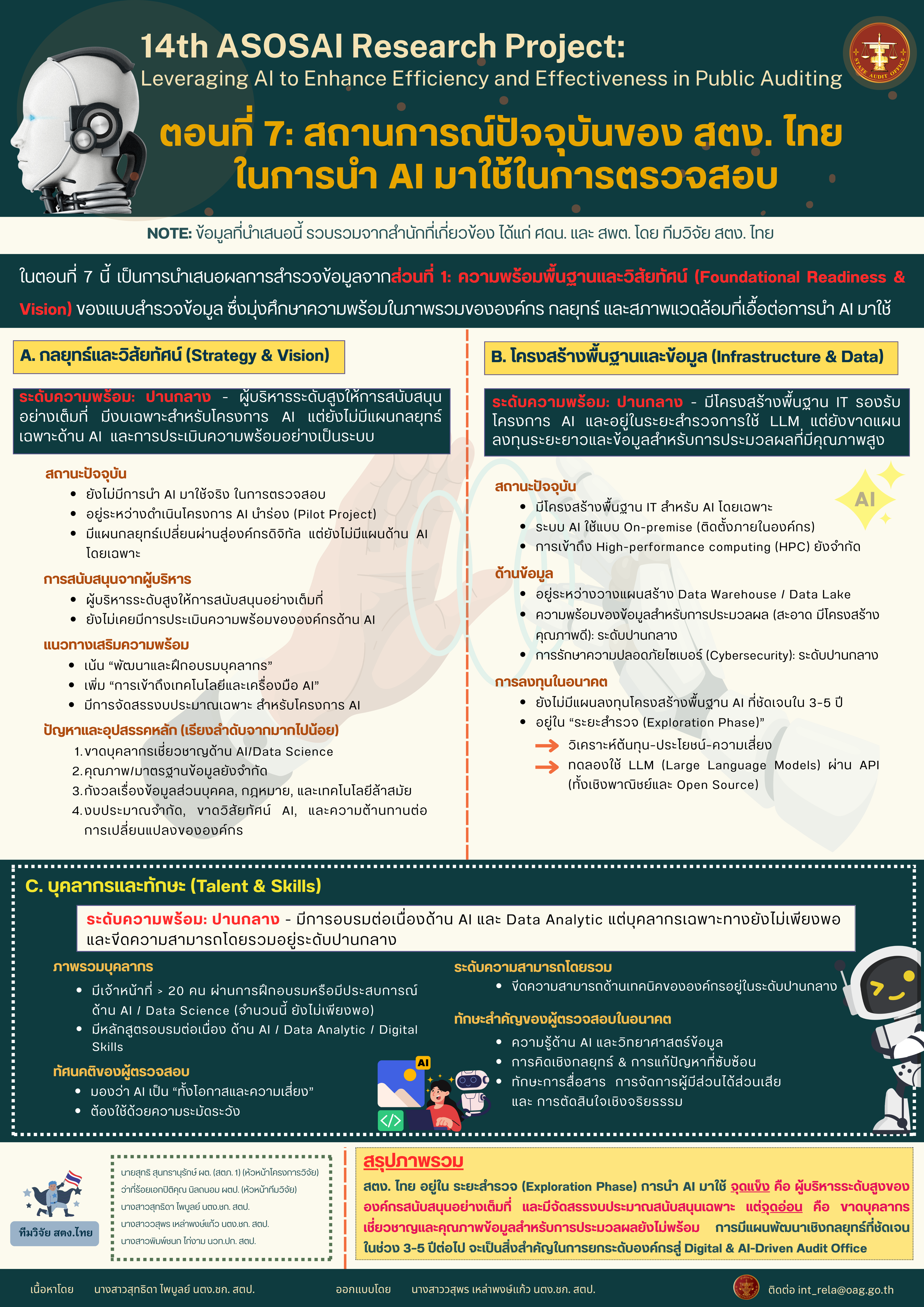 14th ASOSAI Research Project - ตอนที่ ๗: สถานการณ์ปัจจุบัน ของ สตง. ไทย ในการนำ AI มาใช้ในการตรวจสอบ