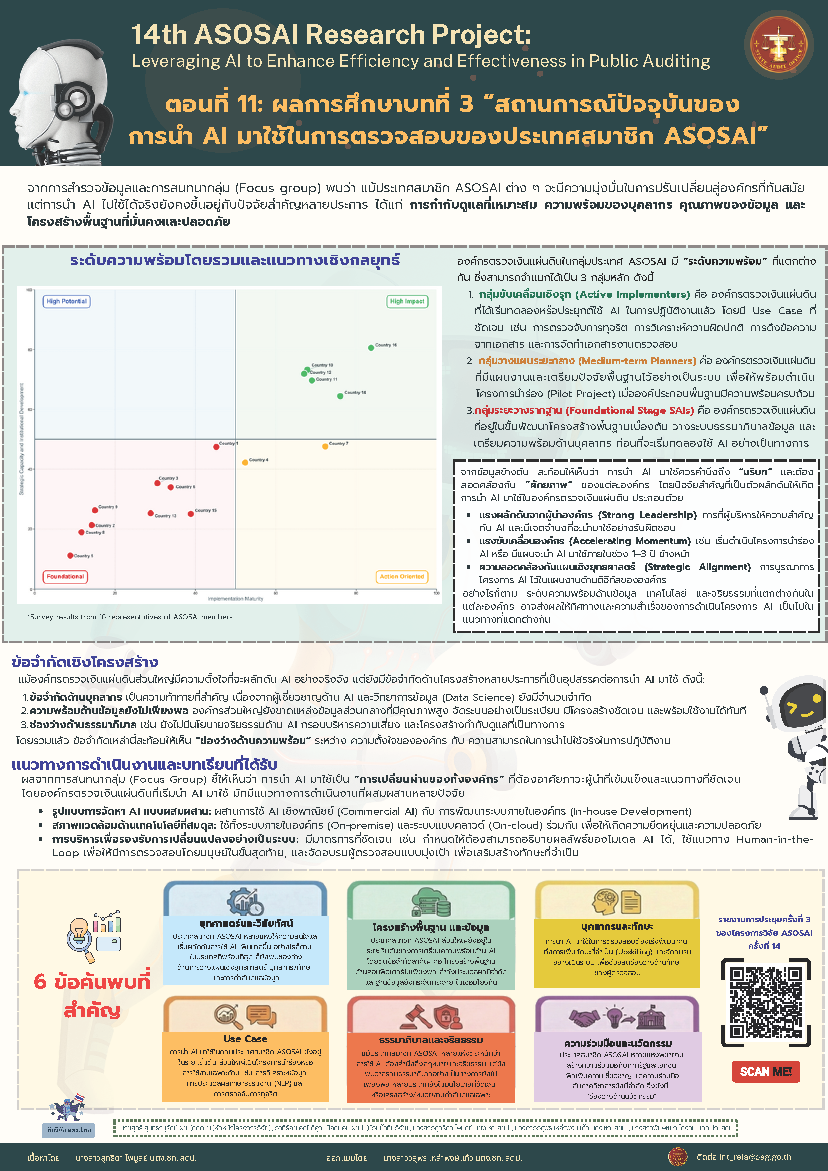14th ASOSAI Research Project ตอนที่ ๑๑ ผลการศึกษาบทที่ ๓ - สถานการณ์ปัจจุบันของการนำ AI มาใช้ในการตรวจสอบของประเทศสมาชิก ASOSAI