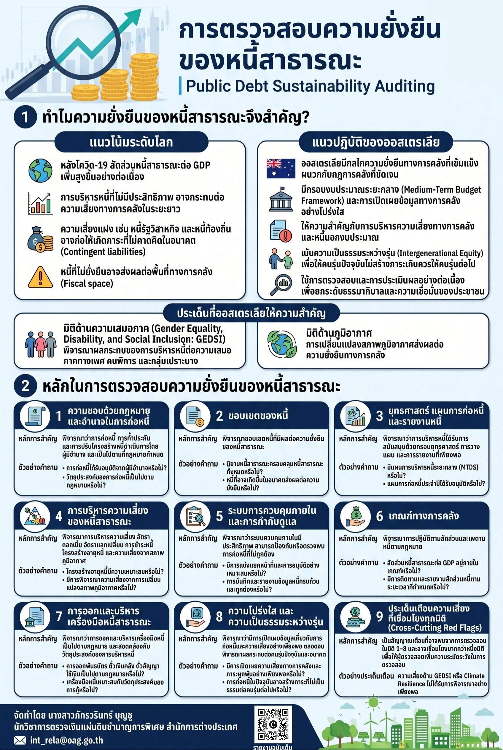 Public Debt Sustainability Audit Checklist