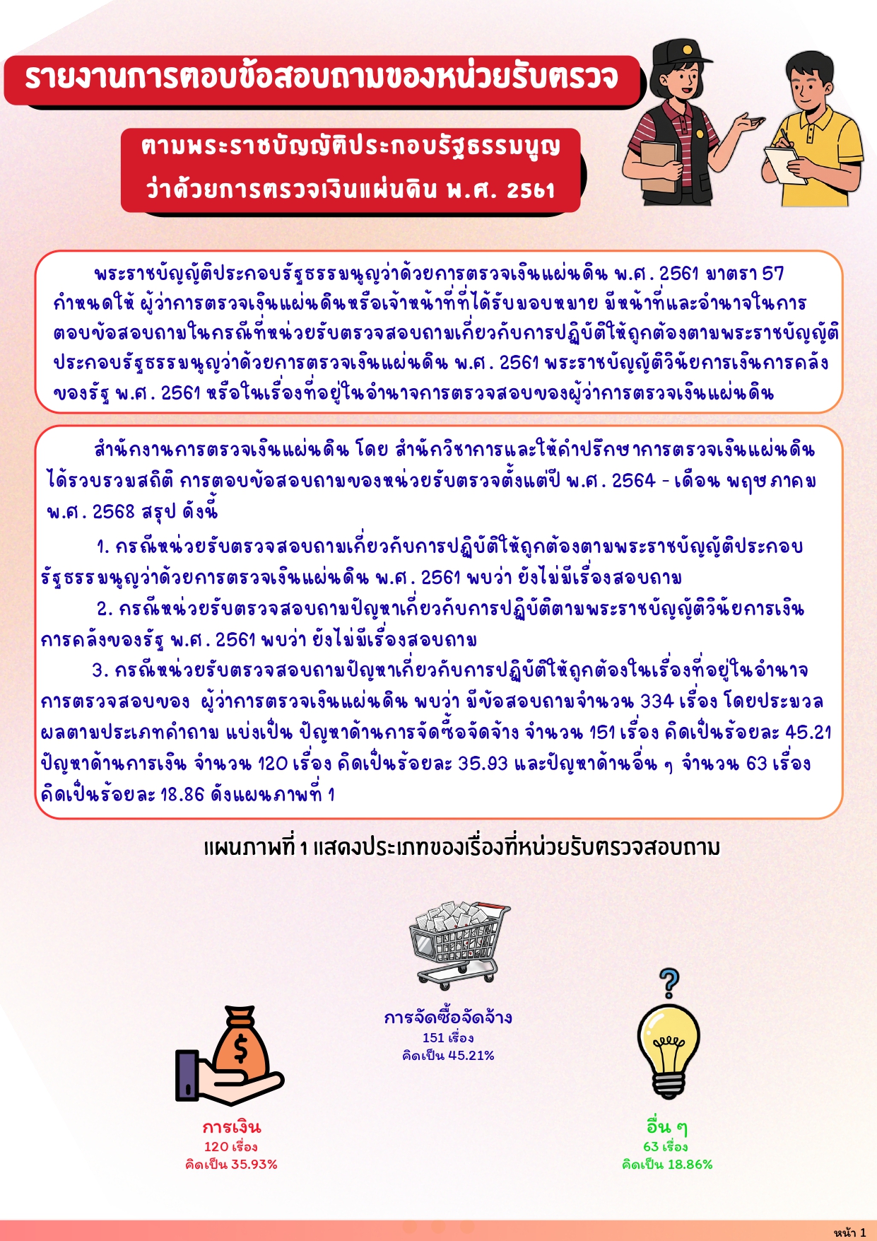 รายงานการตอบข้อสอบถามของหน่วยรับตรวจ ตามพระราชบัญญัติประกอบรัฐธรรมนูญ ว่าด้วยการตรวจเงินแผ่นดิน พ.ศ. 2561