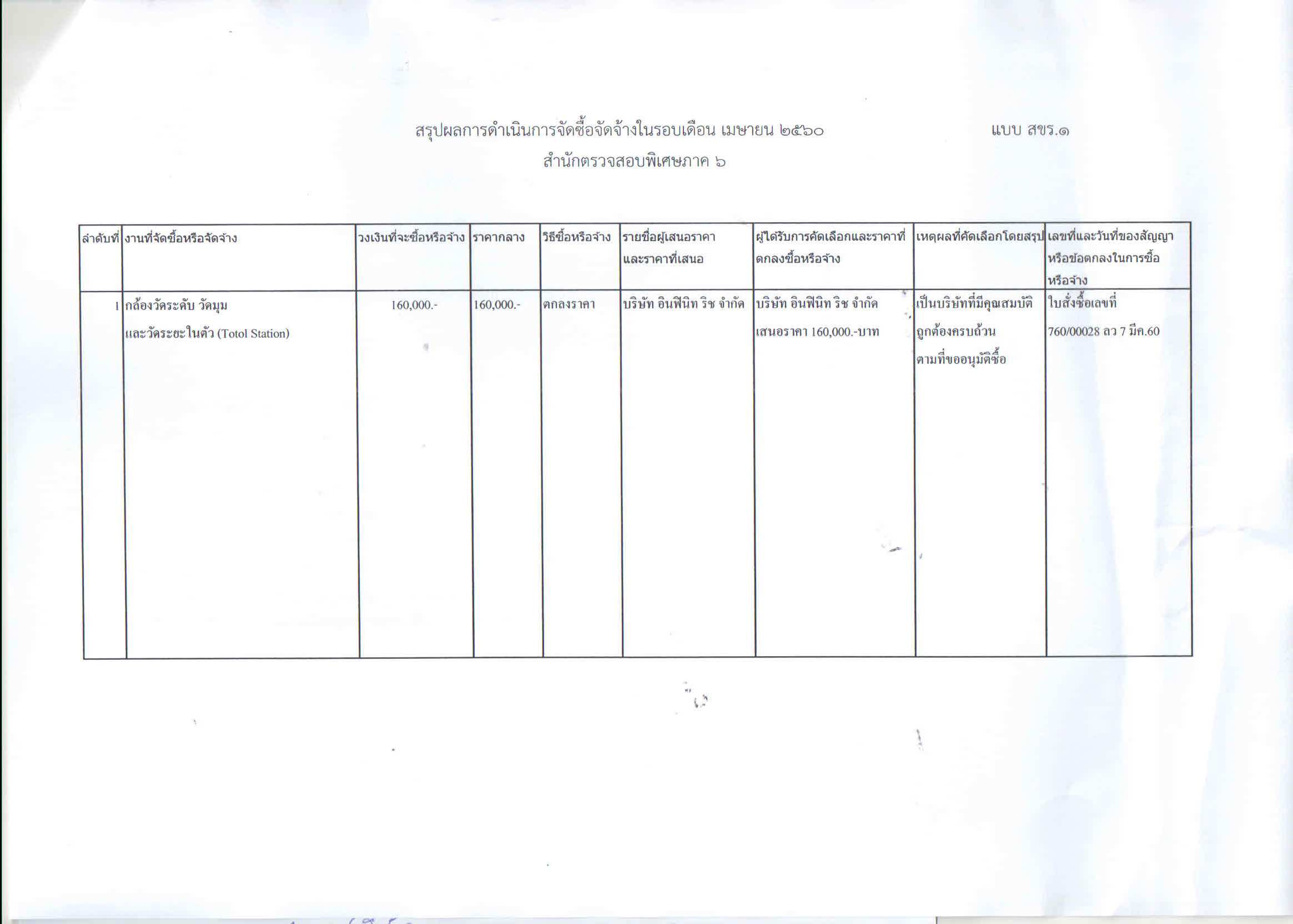สำนักตรวจสอบพิเศษภาค 6