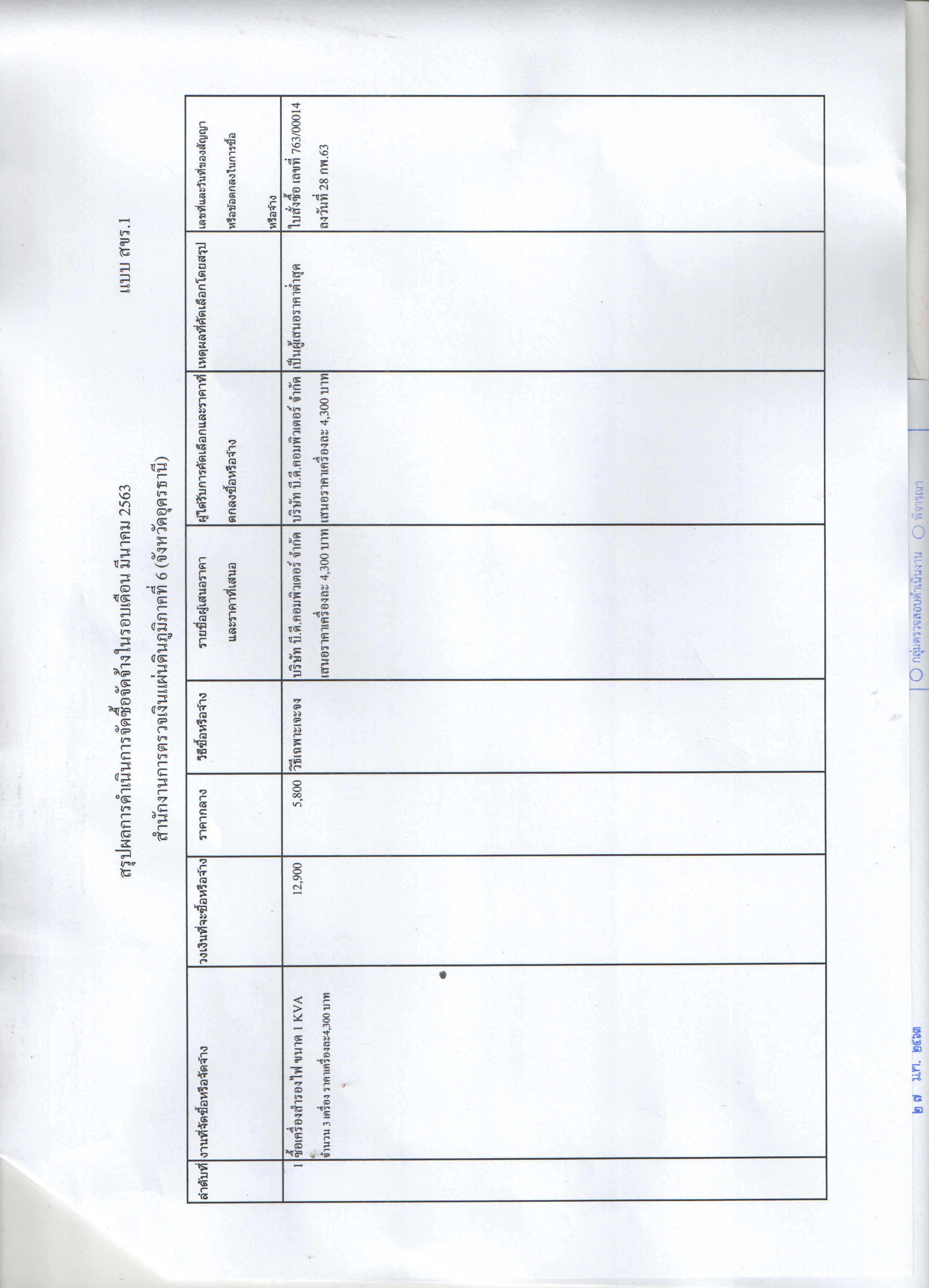 สำนักงานการตรวจเงินแผ่นดินภูมิภาคที่ 6 (จังหวัดอุดรธานี)