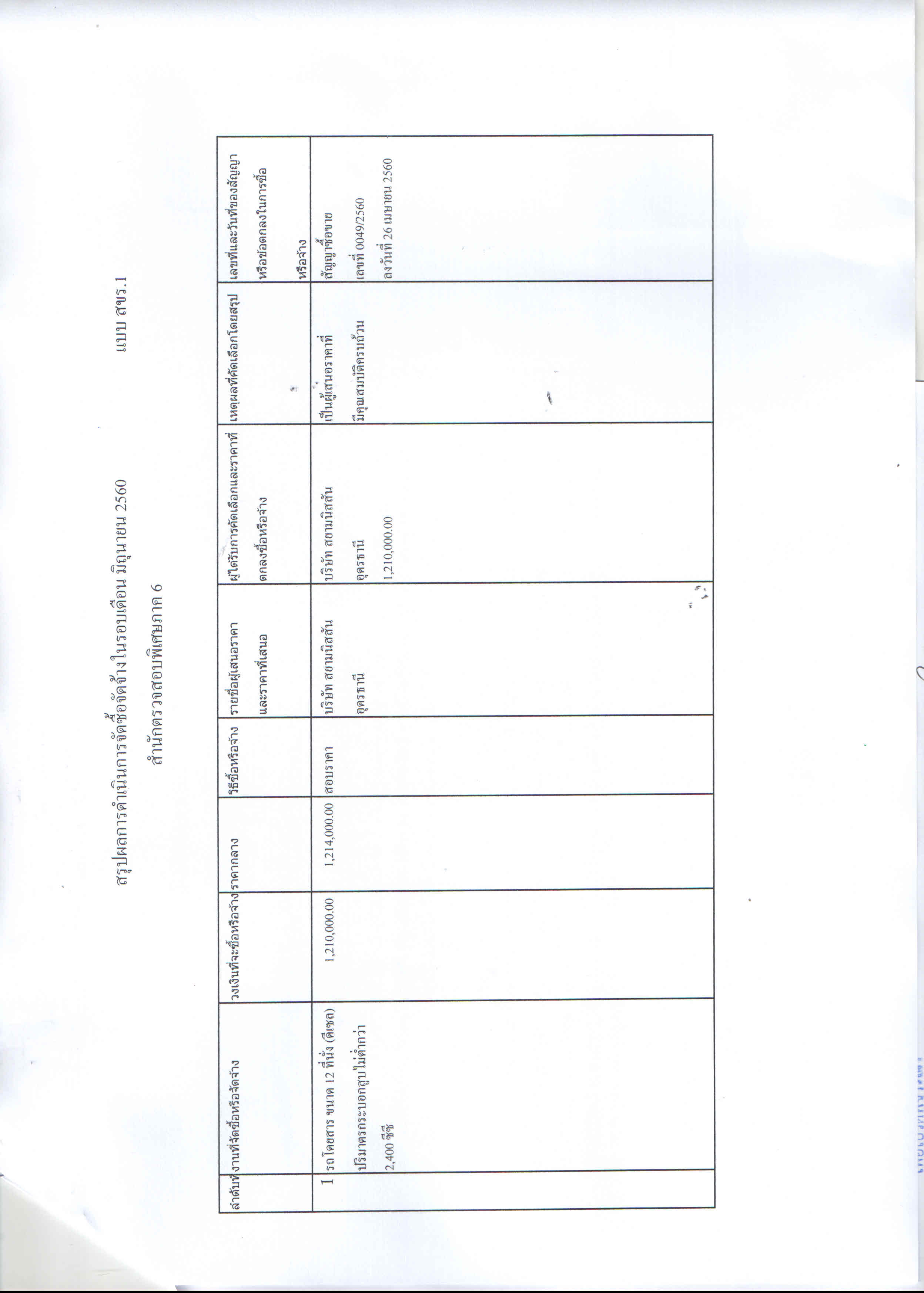 สำนักตรวจสอบพิเศษภาค 6