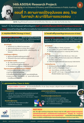 14th ASOSAI Research Project - ตอนที่ ๗: สถานการณ์ปัจจุบัน ของ สตง. ไทย ในการนำ AI มาใช้ในการตรวจสอบ