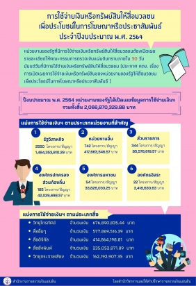 ใช้จ่าย