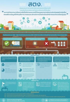 การบริหารจัดการสารสนเทศทรัพยากรน้ำ