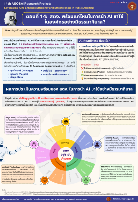 4th ASOSAI Research Project ตอนที่ ๑๔: สตง. พร้อมแค่ไหนในการนำ AI มาใช้ในองค์กรอย่างมีธรรมาภิบาล