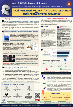 14th ASOSAI Research Project ตอนที่ 15: ผลการศึกษาบท4 "โอกาสและความท้าทายของการนำ AI มาใช้ในการตรวจสอบภาครัฐ"