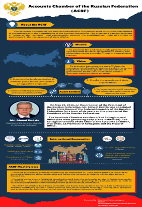 Accounts Chamber of the Russian Federation : ACRF