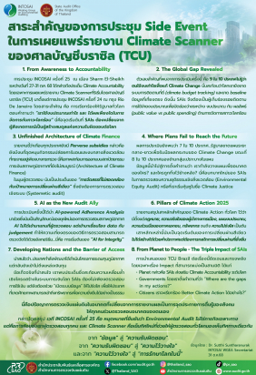สาระสำคัญของการประชุม Side Event ในการเผยแพร่รายงาน Climate Scanner ของศาลบัญชีบราซิล (TCU)