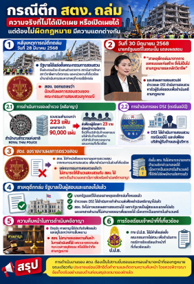 รายงานความคืบหน้า กรณีอาคาร สตง. (แห่งใหม่)