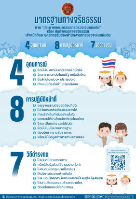 มาตรฐานทางจริยธรรม ตาม “ประกาศคณะกรรมการตรวจเงินแผ่นดิน”