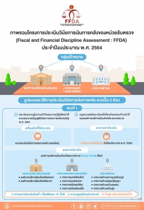 ภาพรวมโครงการประเมินวินัยการเงินการคลังของหน่วยรับตรวจ ประจำปีงบประมาณ พ.ศ. 2564