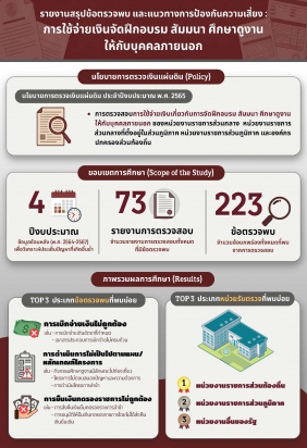 รายงานสรุปข้อตรวจพบ และแนวทางป้องกันความเสี่ยง: การใช้จ่ายเงินจัดฝึกอบรม สัมมนา ศึกษาดูงาน ให้กับบุคคลภายนอก