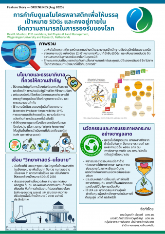การกำกับดูแลไมโครพลาสติกเพื่อให้บรรลุเป้าหมาย SDGs และคงอยู่ภายในขีดความสามารถในการรองรับของโลก