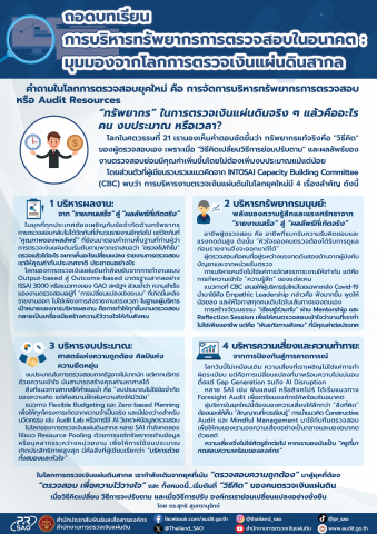 ถอดบทเรียน การบริหารทรัพยากรการตรวจสอบในอนาคต : มุมมองจากโลกการตรวจเงินแผ่นดินสากล