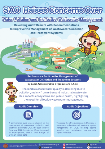 SAO Raises Concerns Over Water Pollution and Ineffective Wastewater Management