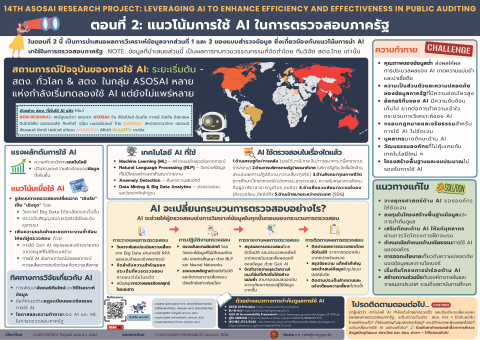 อินโฟกราฟิกส์ เรื่อง 14th ASOSAI Research Project - ตอนที่ 2 แนวโน้มการใช้ AI ในการตรวจสอบภาครัฐ