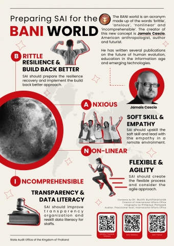 Preparing SAI for the BANI world